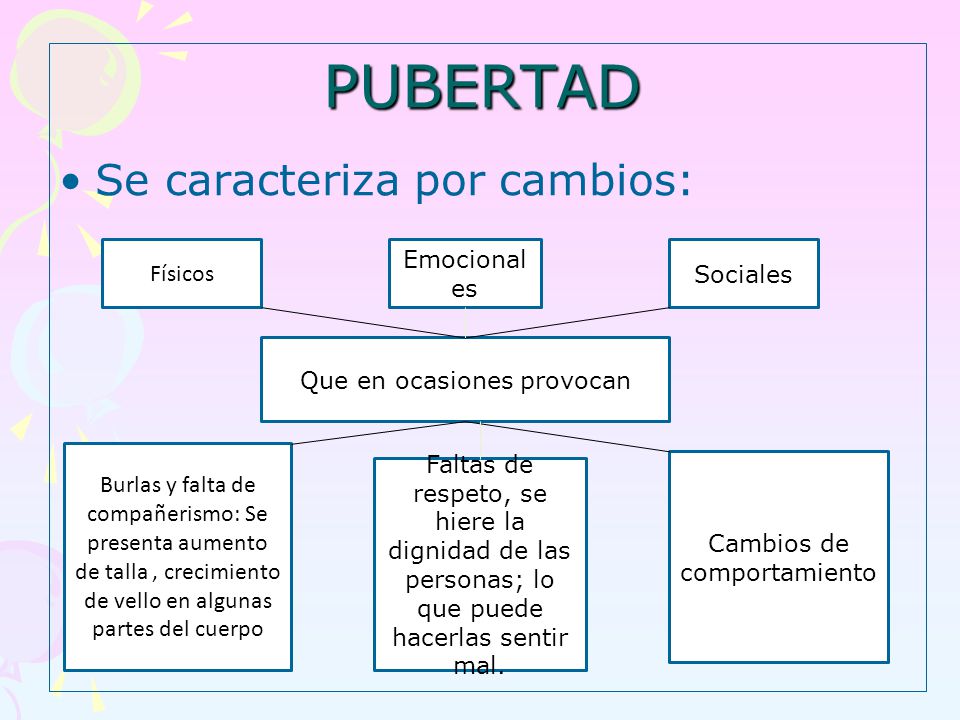 CAMBIOS EN LA PUBERTAD EBOOK CAMBIOS EN LA PUBERTAD EBOOK